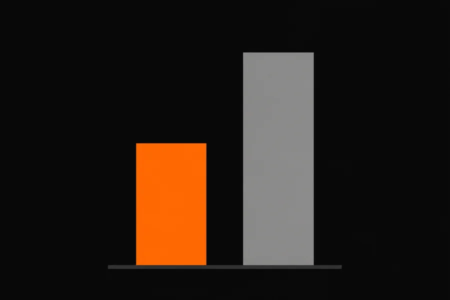 Complaint Volume: How Does Rollxo Compare?